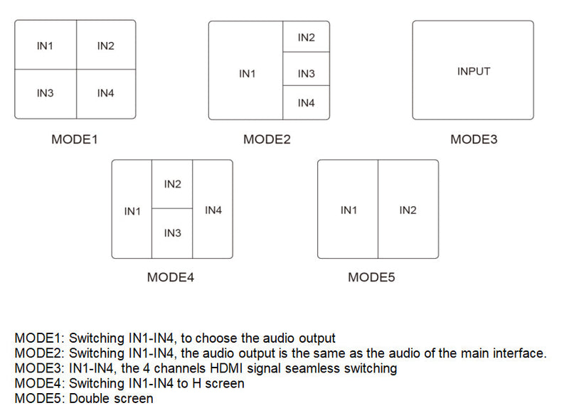 1080P 4x1 HDM 4 Channel Quad Multi-Viewer Remote Control Switcher AU Adapter